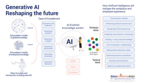 ai 19금: 인공지능과 19금 콘텐츠의 미래적 상관관계